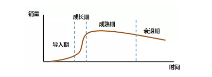 1 6111 在这个全民促销的年代，如何优雅地降价？