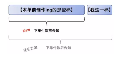 1 4141 瑞幸咖啡的排队烦恼如何解决？这里有3个思路