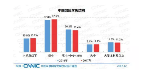 1 2167 问答市场的玩家，为什么集体下沉？