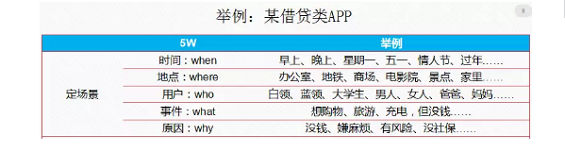 1 694 月入两万的信息流优化师这样做账户