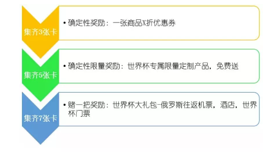 1 1241 超级干货 | 世界杯营销必备指南（12个干货方法，强烈建议收藏）