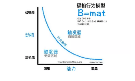 1 3121 我花了100+小时，找到3种模型，教你打造高粘性产品。