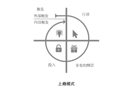 1 4113 我花了100+小时，找到3种模型，教你打造高粘性产品。