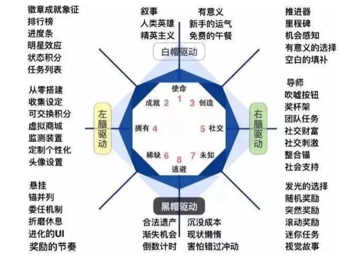 1 592 我花了100+小时，找到3种模型，教你打造高粘性产品。