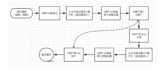 1 3116 微信生态用户裂变增长手册：关于公众号、个人号、社群、小程序