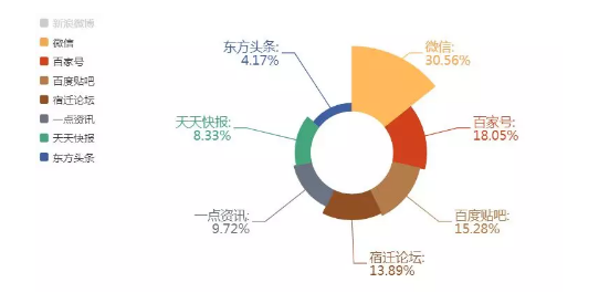 1 1043 一条微博覆盖6亿次曝光，竟然还是零成本，是如何做到的？