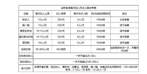 1 494 低至10元，高至2万，一个微信号究竟值多少钱？