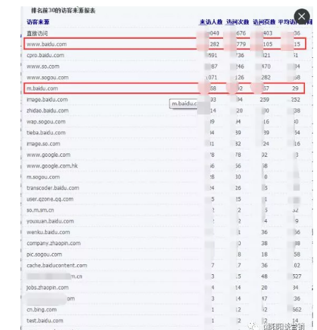 1 295 【收藏版】6000字实战拆解1套SEM优化方案