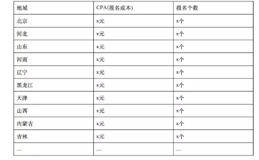 1 739 【收藏版】6000字实战拆解1套SEM优化方案