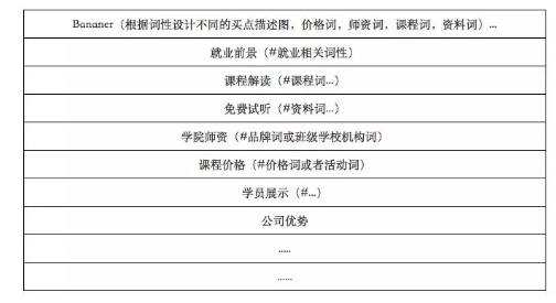 1 833 【收藏版】6000字实战拆解1套SEM优化方案