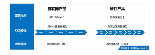 1 560  口碑100分销量却是“0”？三个步骤教你打造“必买理由”