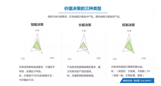 1 741  口碑100分销量却是“0”？三个步骤教你打造“必买理由”