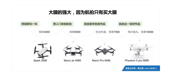 1 835  口碑100分销量却是“0”？三个步骤教你打造“必买理由”