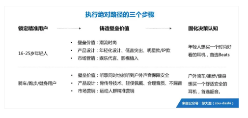 1 1026  口碑100分销量却是“0”？三个步骤教你打造“必买理由”