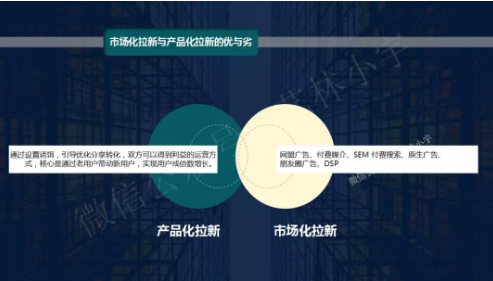 1 280 【增长裂变深度解析】基于超级用户池去做低成本拉新动作