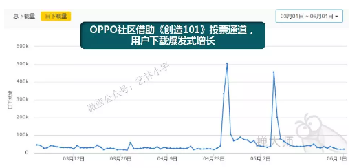 1 644 【增长裂变深度解析】基于超级用户池去做低成本拉新动作