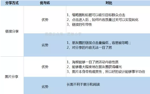 1 926 【增长裂变深度解析】基于超级用户池去做低成本拉新动作