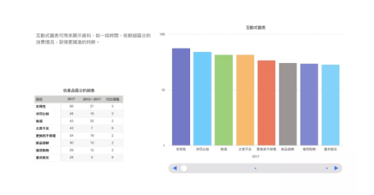 1 470 新零售的「小」生意