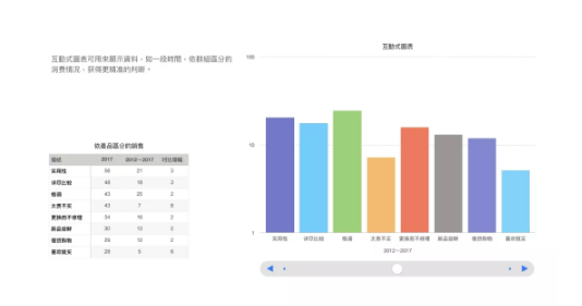 1 554 新零售的「小」生意