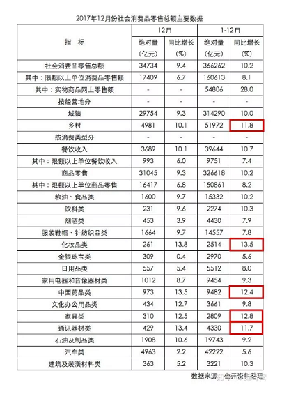 1 736 新零售的「小」生意