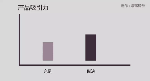 1 1130 饥饿营销的3个层次：你离高手还有多远？