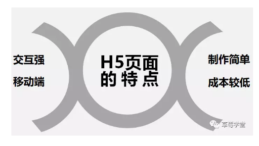 1 537 如何制作创意H5？一文了解真正的H5