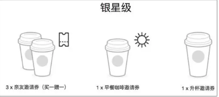 1 540 揭秘“星巴克”会员成长体系,打造你的忠实用户