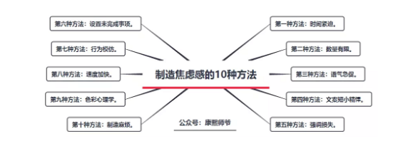 1 1214 促销的真相：用户焦虑了，转化率就上去了