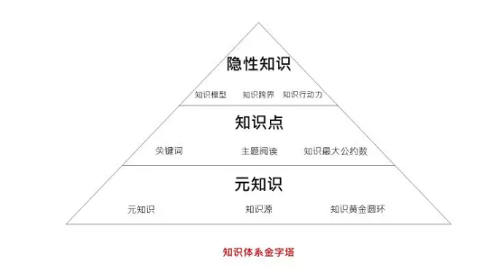 1 147 如何建立知识体系？| 你是学习知识，不是做知识的搬运工