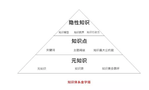 1 108 如何建立知识体系？| 你是学习知识，不是做知识的搬运工