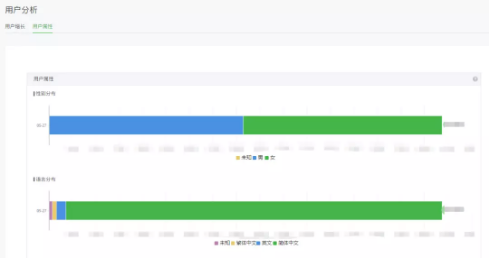 1 238  关注你的人都是谁？如何获取更精准的公众号用户画像