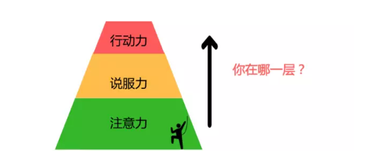 1 336 文案人必看，弄明白这3点，让你的文章转化率提升100%