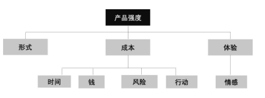 1 323 关于「抽奖」活动，你认真考虑过吗？