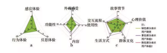 1 419 关于「抽奖」活动，你认真考虑过吗？