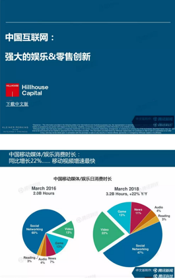 1 22 互联网女皇报告太长，看这10点就好了