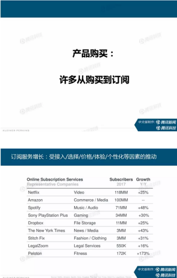 1 61 互联网女皇报告太长，看这10点就好了