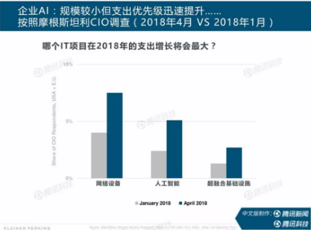 1 10 互联网女皇报告太长，看这10点就好了