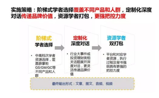 1 62 如何写出一份让老板和客户都满意的活动策划方案呢？