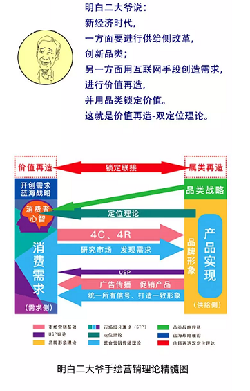 1 18 一个农村卖鱼老汉的营销理念，让7000万营销人都惊呆了！