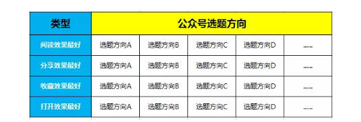 1 6124 这可能是目前公众号最有效最实用的选题方法！