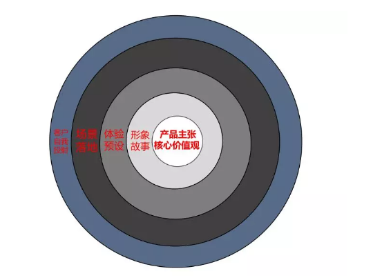 1 5137 地产商的营销魔法：定价1.5亿的别墅土豪出两亿抢购一空