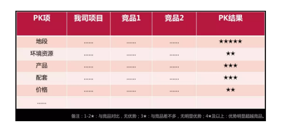 1 6115 地产商的营销魔法：定价1.5亿的别墅土豪出两亿抢购一空