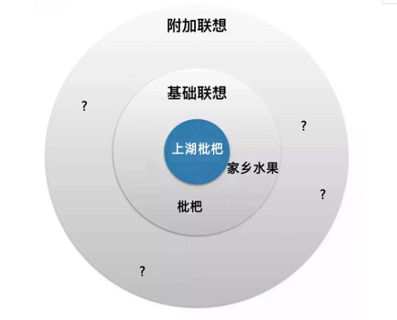 1 3149 我在家乡卖枇杷