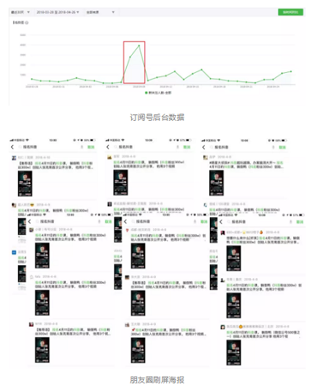 1 2172 2天涨粉2w+，留存超90%，裂变增长只需做对5件事