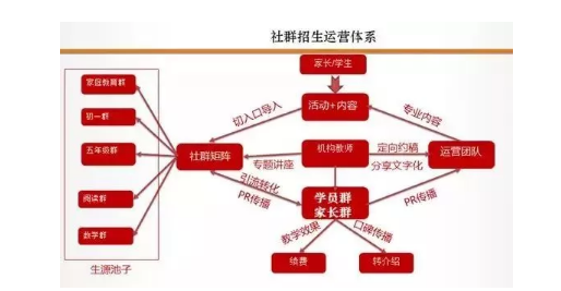 1 3154 如何运营好一个社群？社群3件套：群、公众号和朋友圈