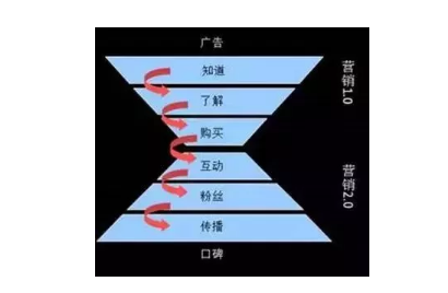 1 4135 如何运营好一个社群？社群3件套：群、公众号和朋友圈