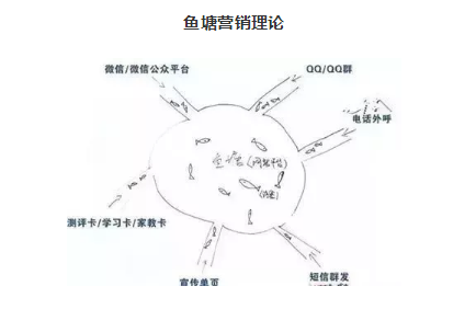 1 5124 如何运营好一个社群？社群3件套：群、公众号和朋友圈