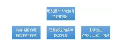 1 970 如何运营好一个社群？社群3件套：群、公众号和朋友圈