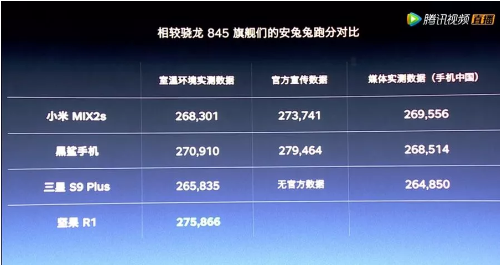 1 5106 罗永浩：为了证明锤子很牛逼，我用了这10个套路