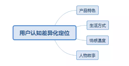 1 4120 不考虑这四点，你的品牌永远成不了网红爆款？